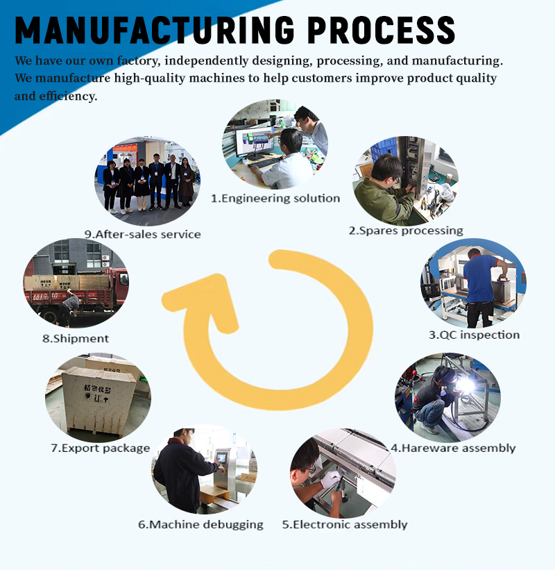 1785918662804189.jpg MANUFACTURING PROCESS.jpg