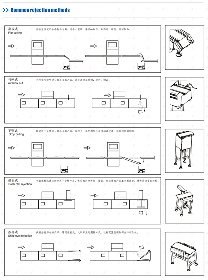 1786094034360894.jpg common rejection methods.jpg